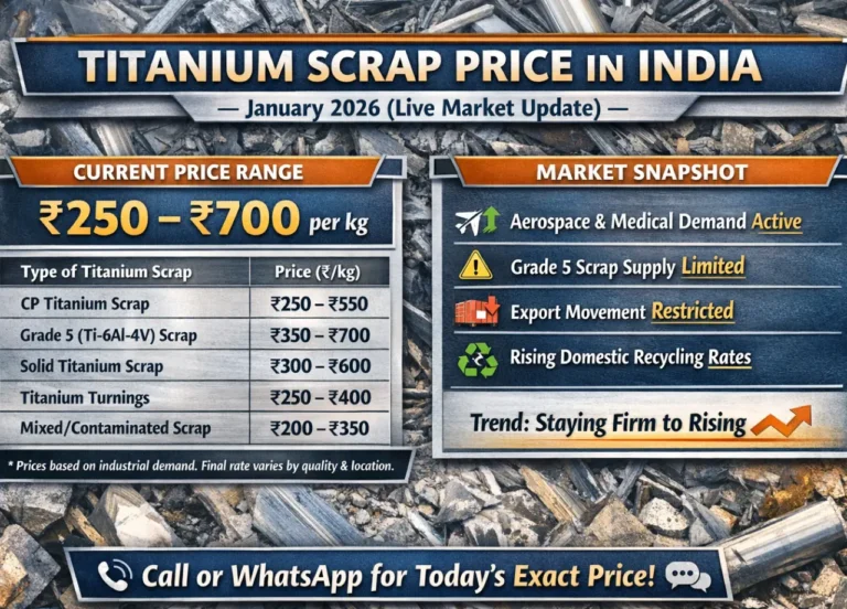 Titanium scrap price in India infographic showing ₹250 to ₹700 per kg price range with grade-wise prices and January 2026 market snapshot